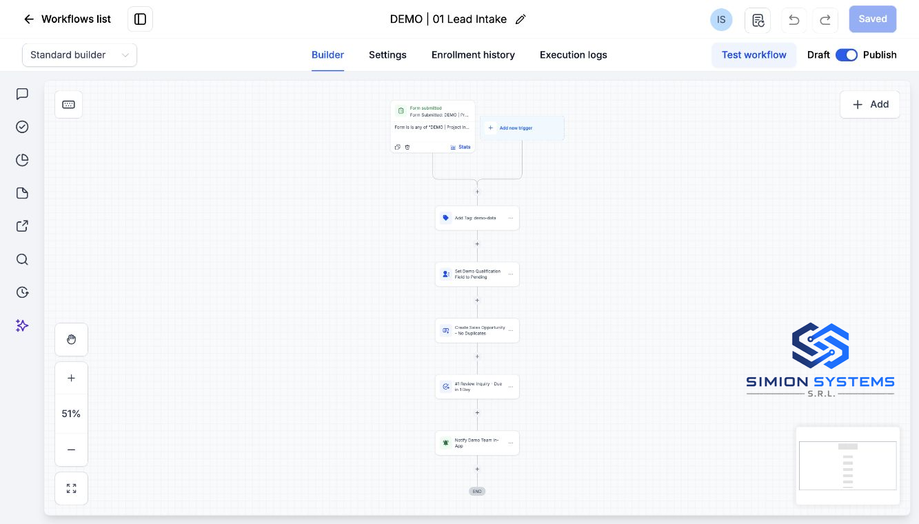 Trigger de formular, actualizare de câmp, creare de oportunitate, task și notificare.